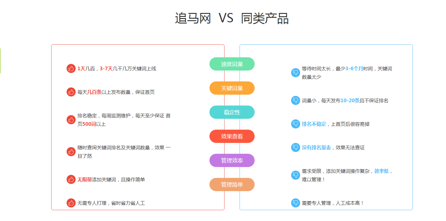 seo优化排名-追马网